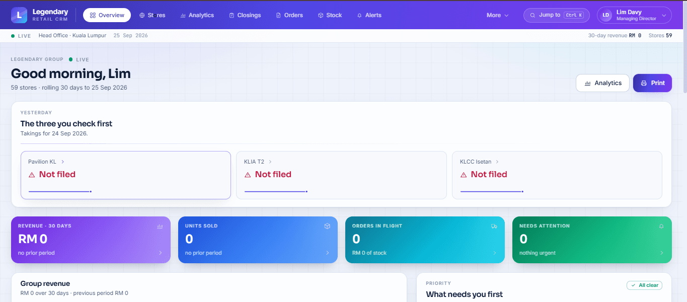 Group overview — Legendary Retail CRM, built by Imsuya Global