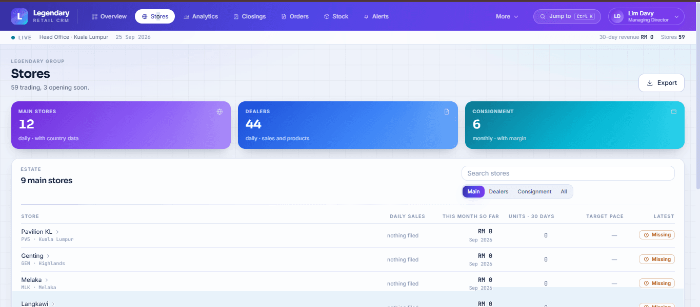 Store estate — Legendary Retail CRM, built by Imsuya Global