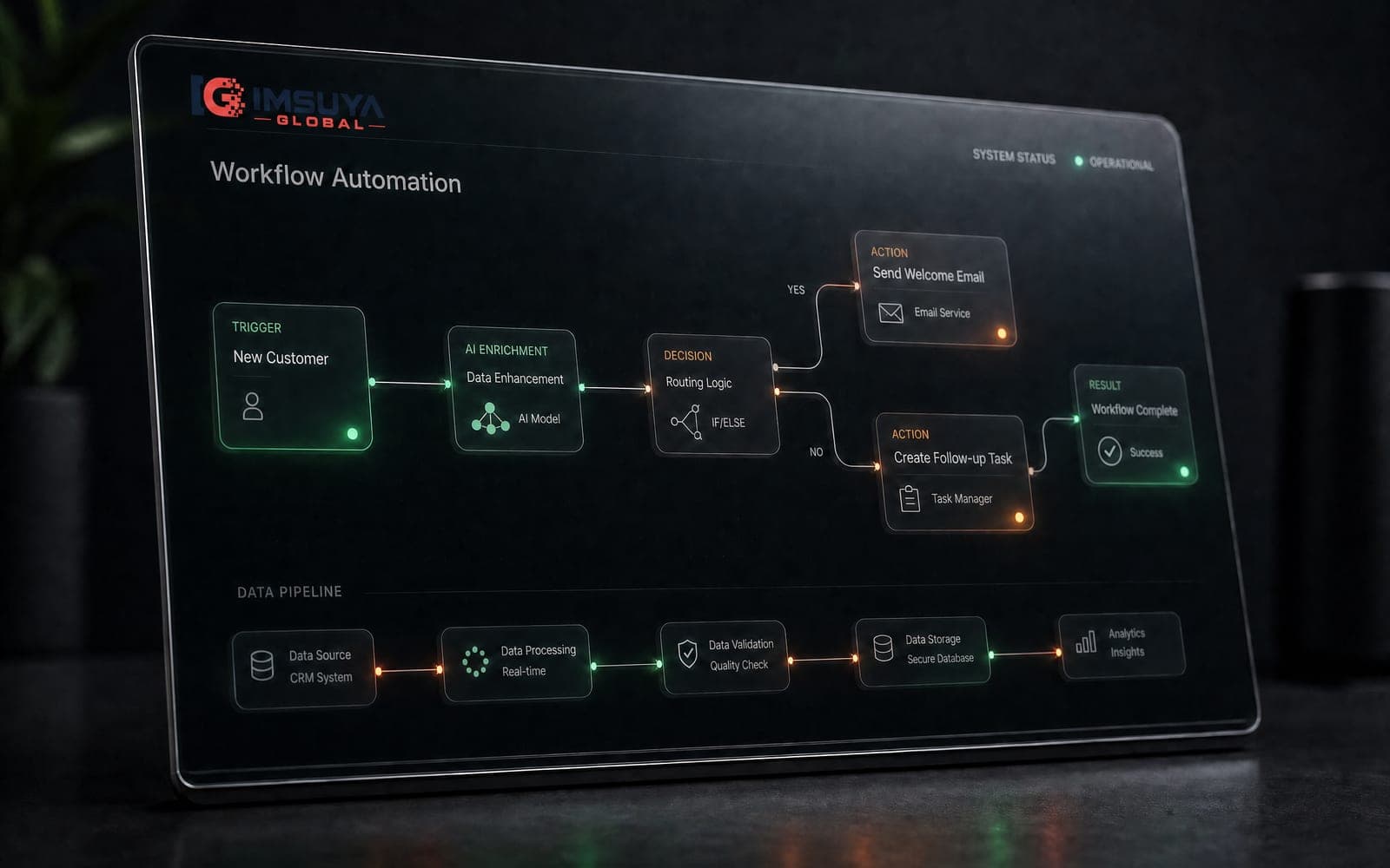 Custom AI Automation · Imsuya Global