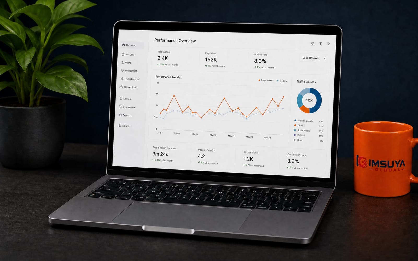 Digital Marketing Management (SEO, GEO and AEO) · Imsuya Global